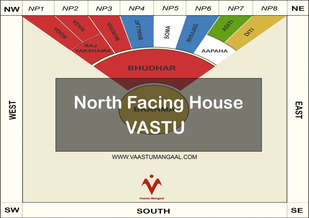 Master Bedroom Vastu For South East Facing House Psoriasisguru