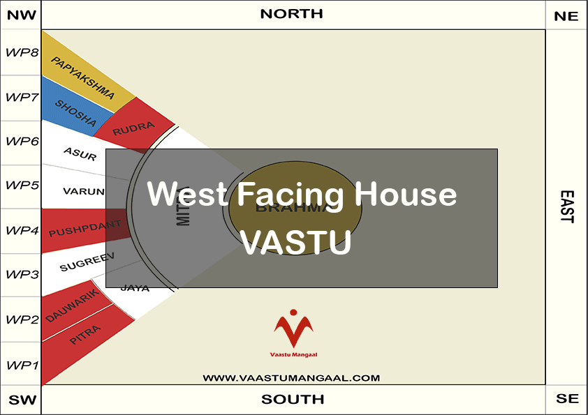 West Facing House Vastu Weast Facing Flat Vastu Vaastu Mangaal